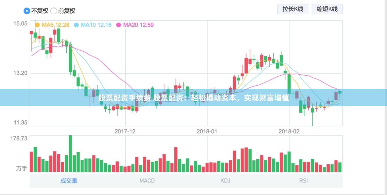 股票配资手续费 股票配资：轻松撬动资本，实现财富增值