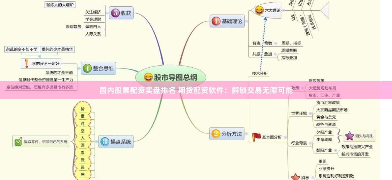 国内股票配资实盘排名 期货配资软件：解锁交易无限可能